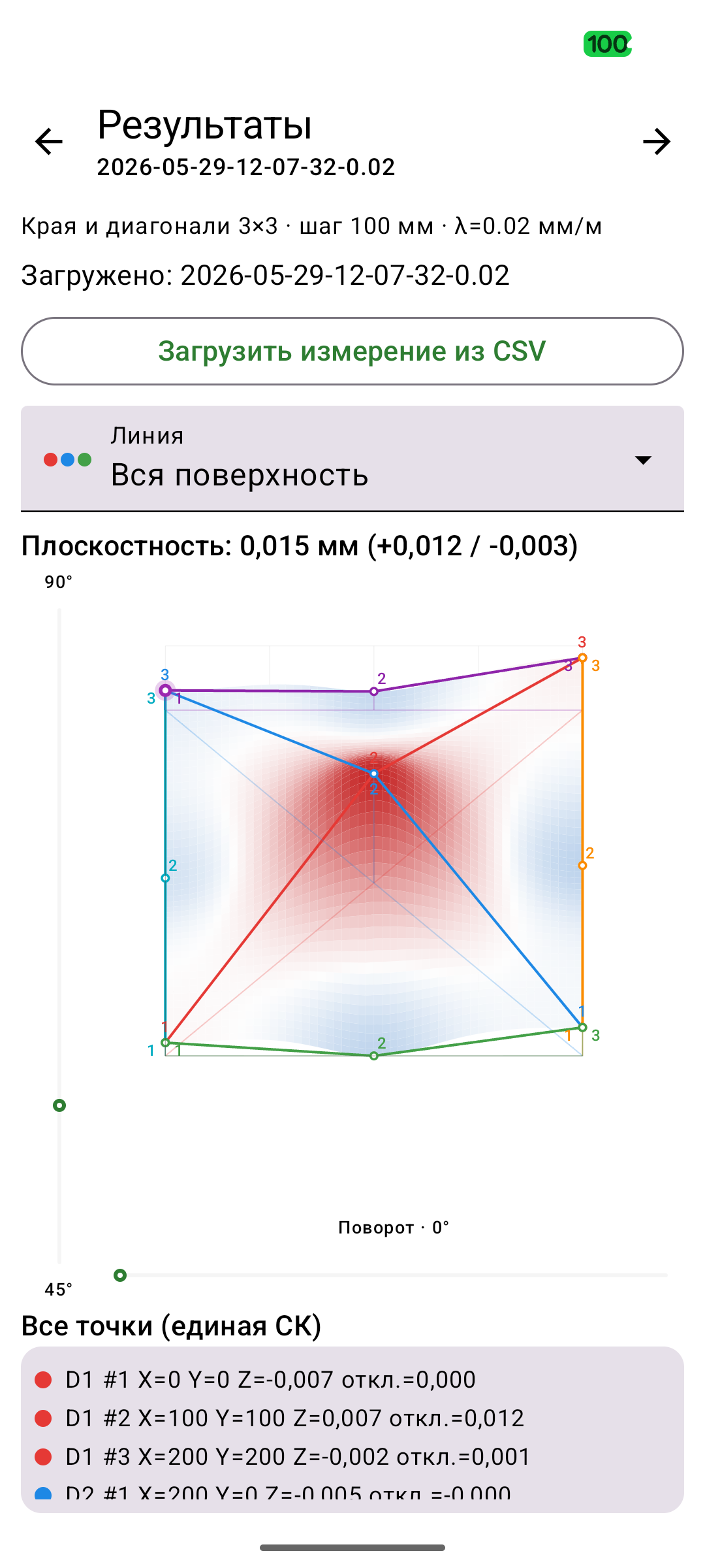 Экран «Результаты» — карта высот и плоскостность