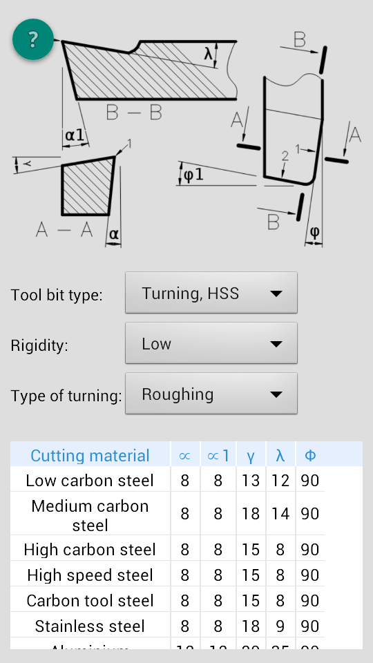 https://hot-chip.com/pics/ChipTip2/en_tool_bits_angles.png